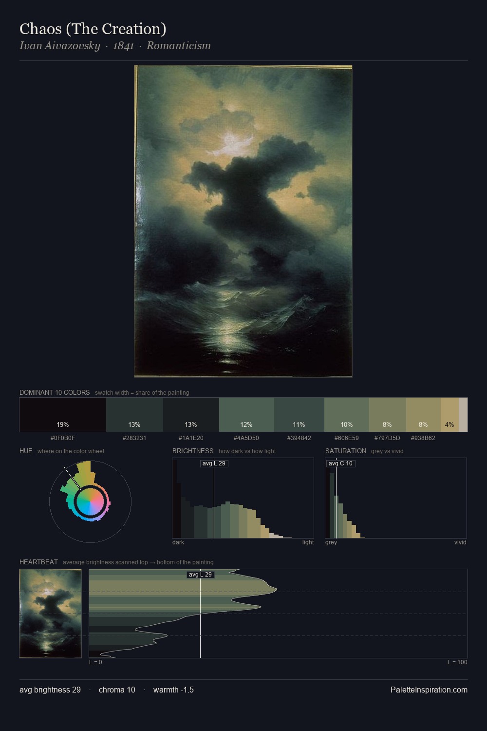 Chaos (The Creation) palette card