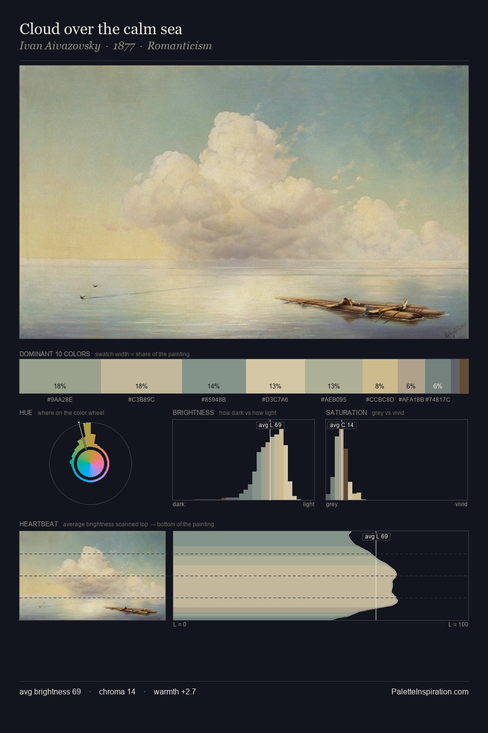 Cloud over the calm sea palette card