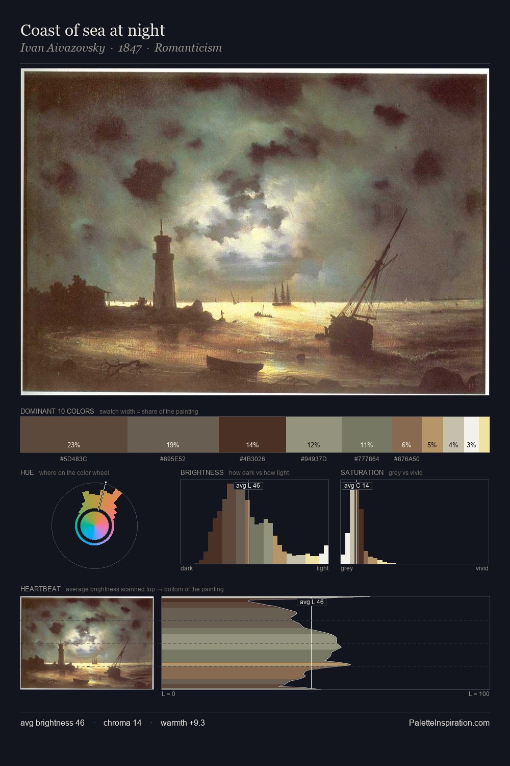 Coast of sea at night palette card