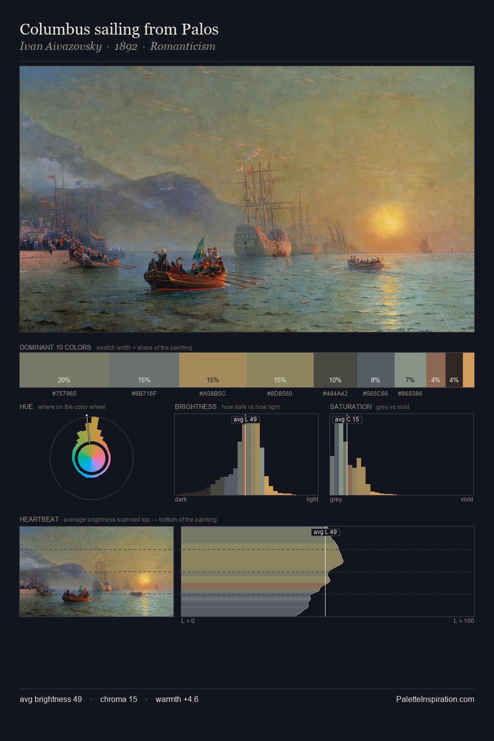 Columbus sailing from Palos palette card