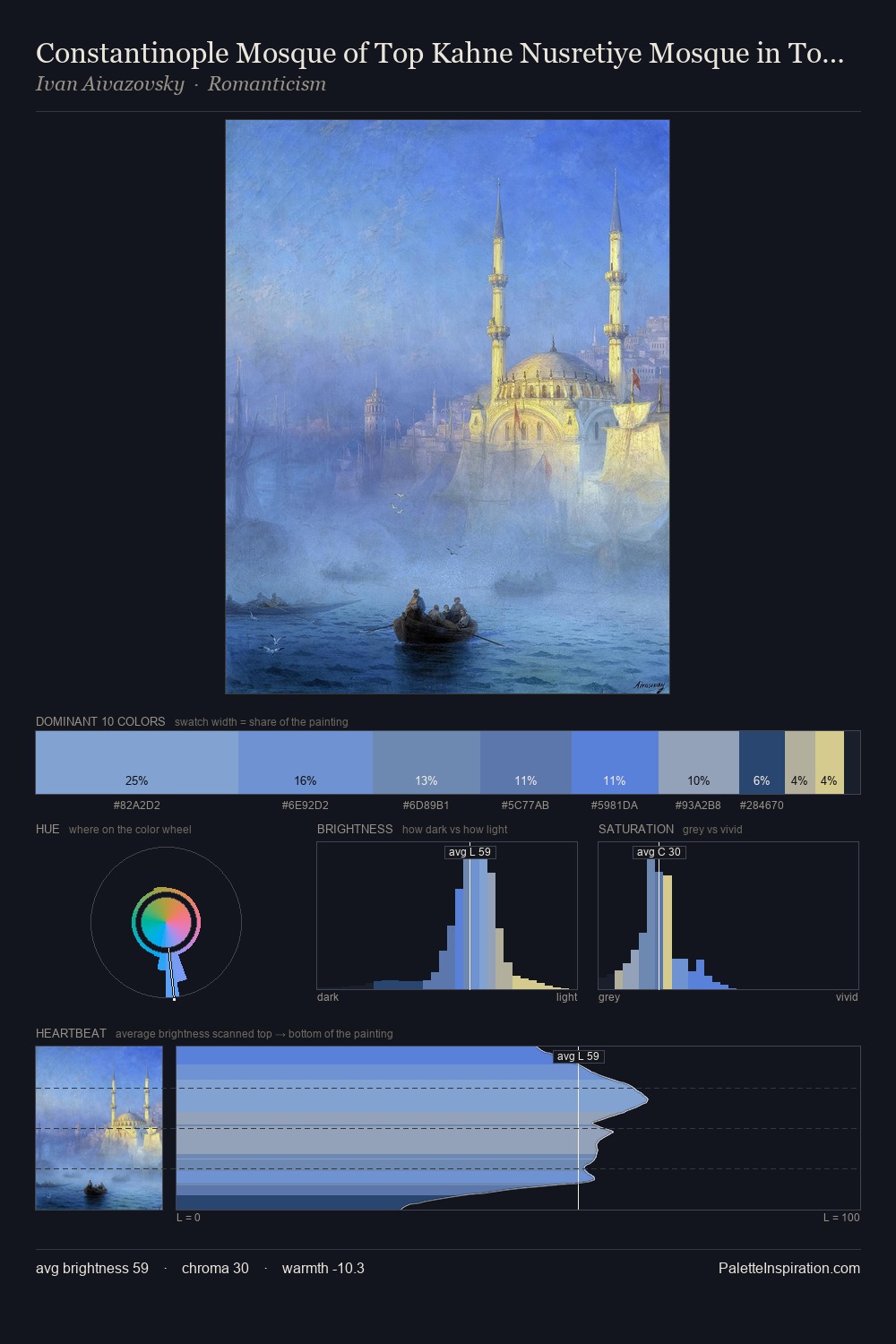 Constantinople Mosque of Top Kahne Nusretiye Mosque in Tophane Istanbul palette card
