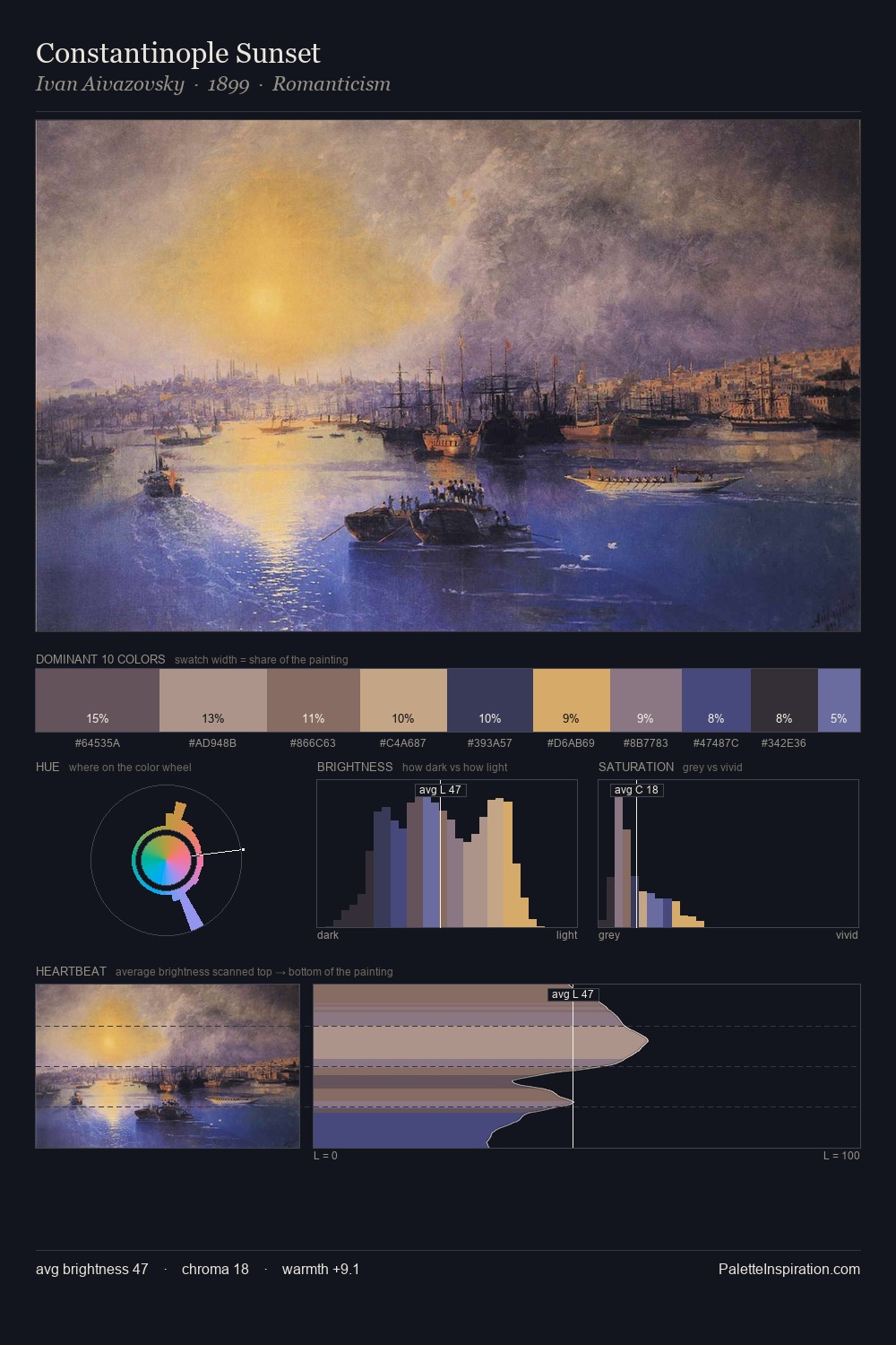 Constantinople Sunset palette card