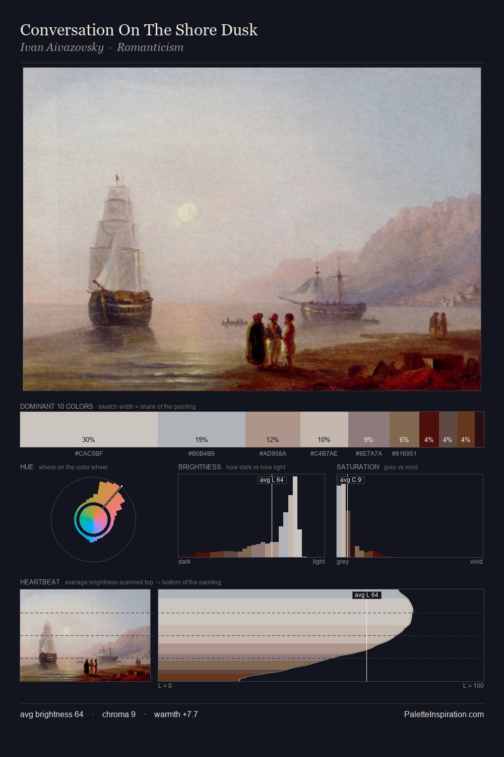 Conversation On The Shore Dusk palette card