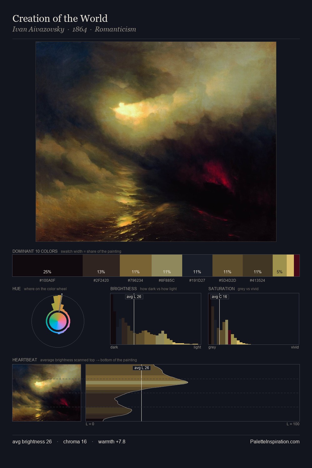 Creation of the World palette card