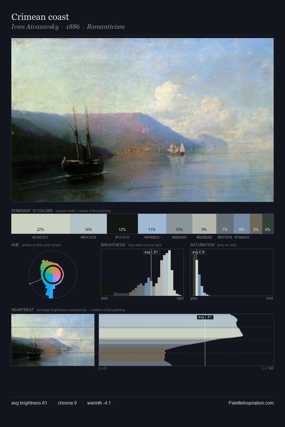 Crimean coast palette card