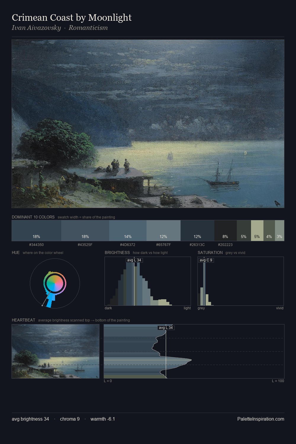 Crimean Coast by Moonlight palette card