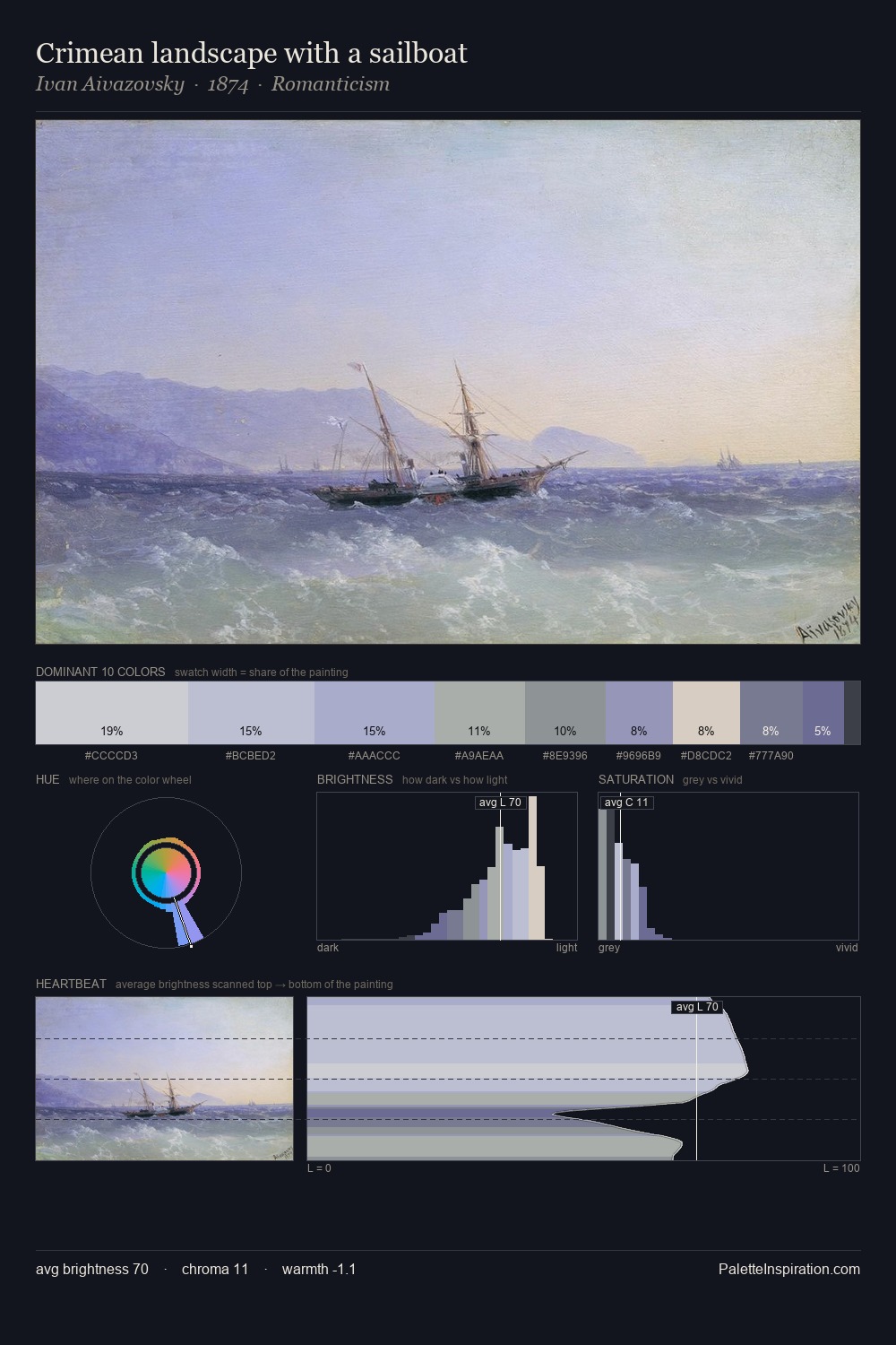Crimean landscape with a sailboat palette card