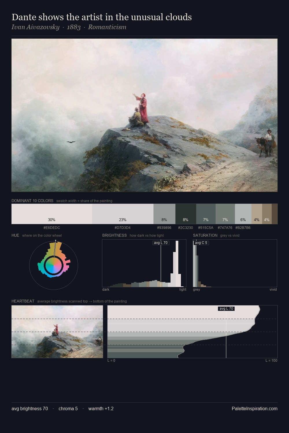 Dante shows the artist in the unusual clouds palette card