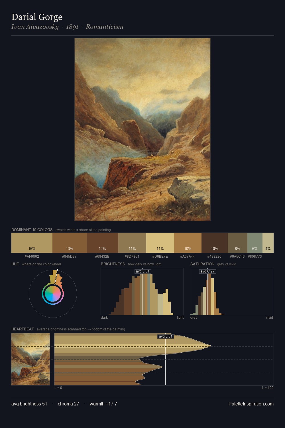 Darial Gorge palette card