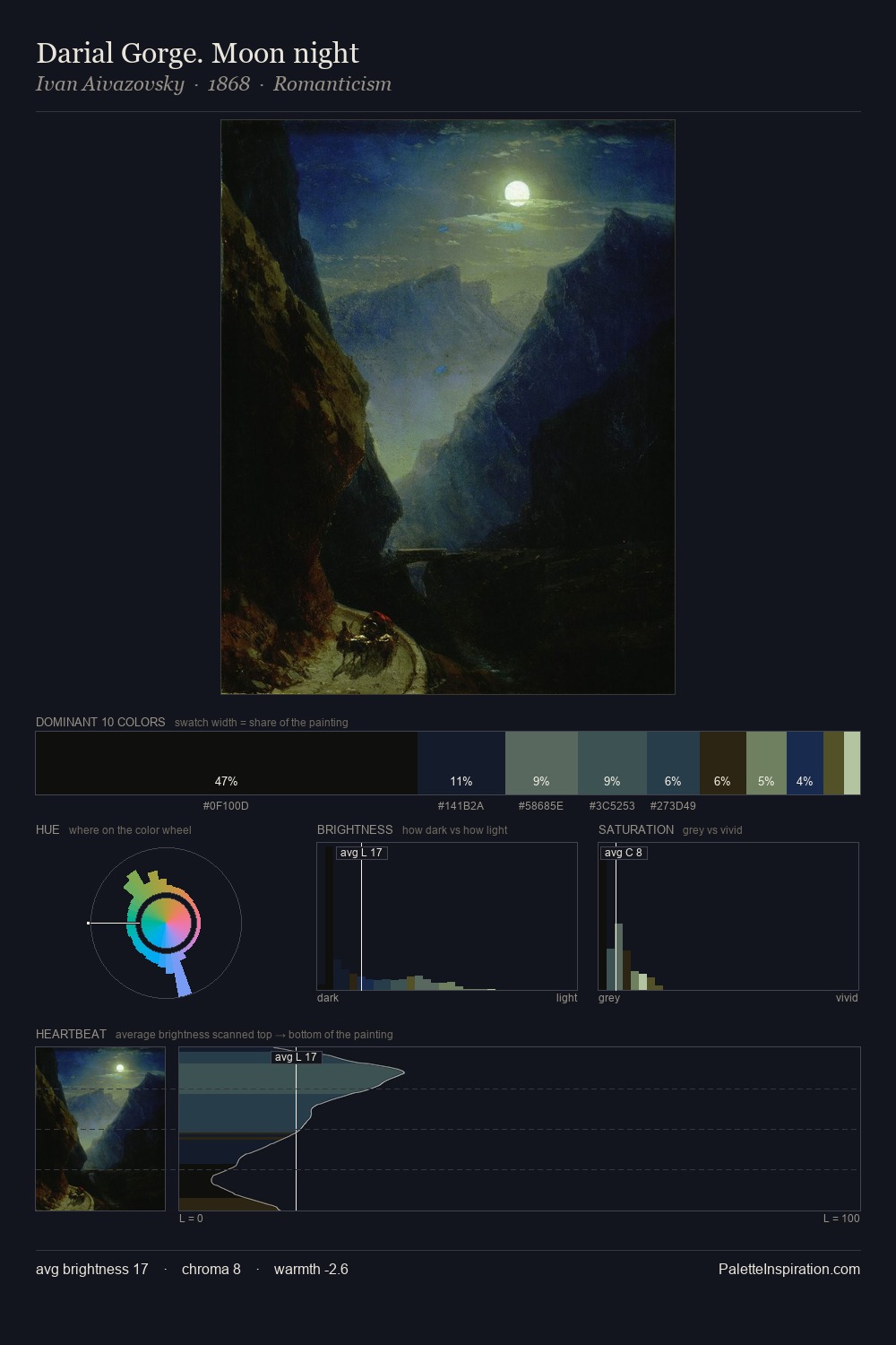 Darial Gorge. Moon night palette card