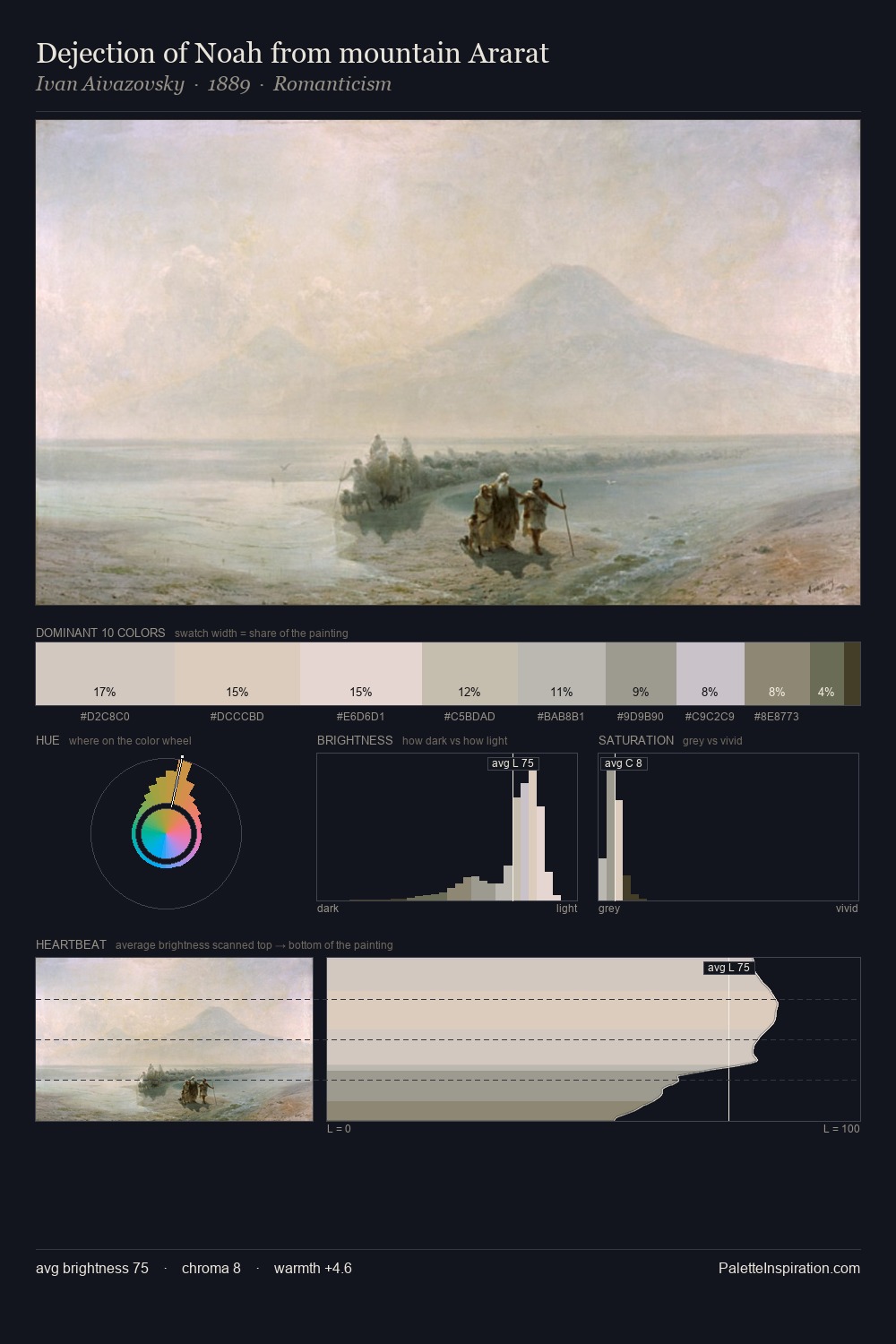 Dejection of Noah from mountain Ararat palette card