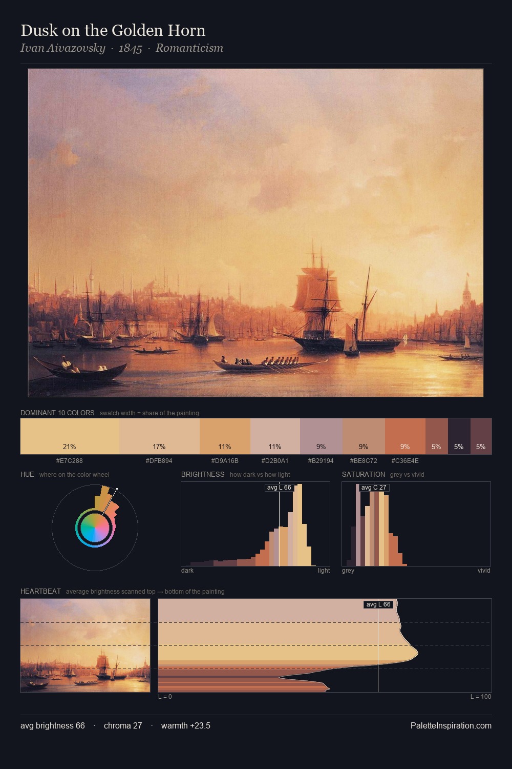 Dusk on the Golden Horn palette card