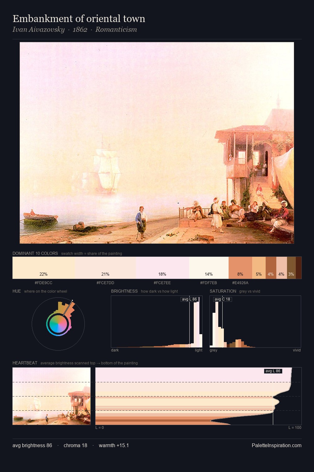 Embankment of oriental town palette card