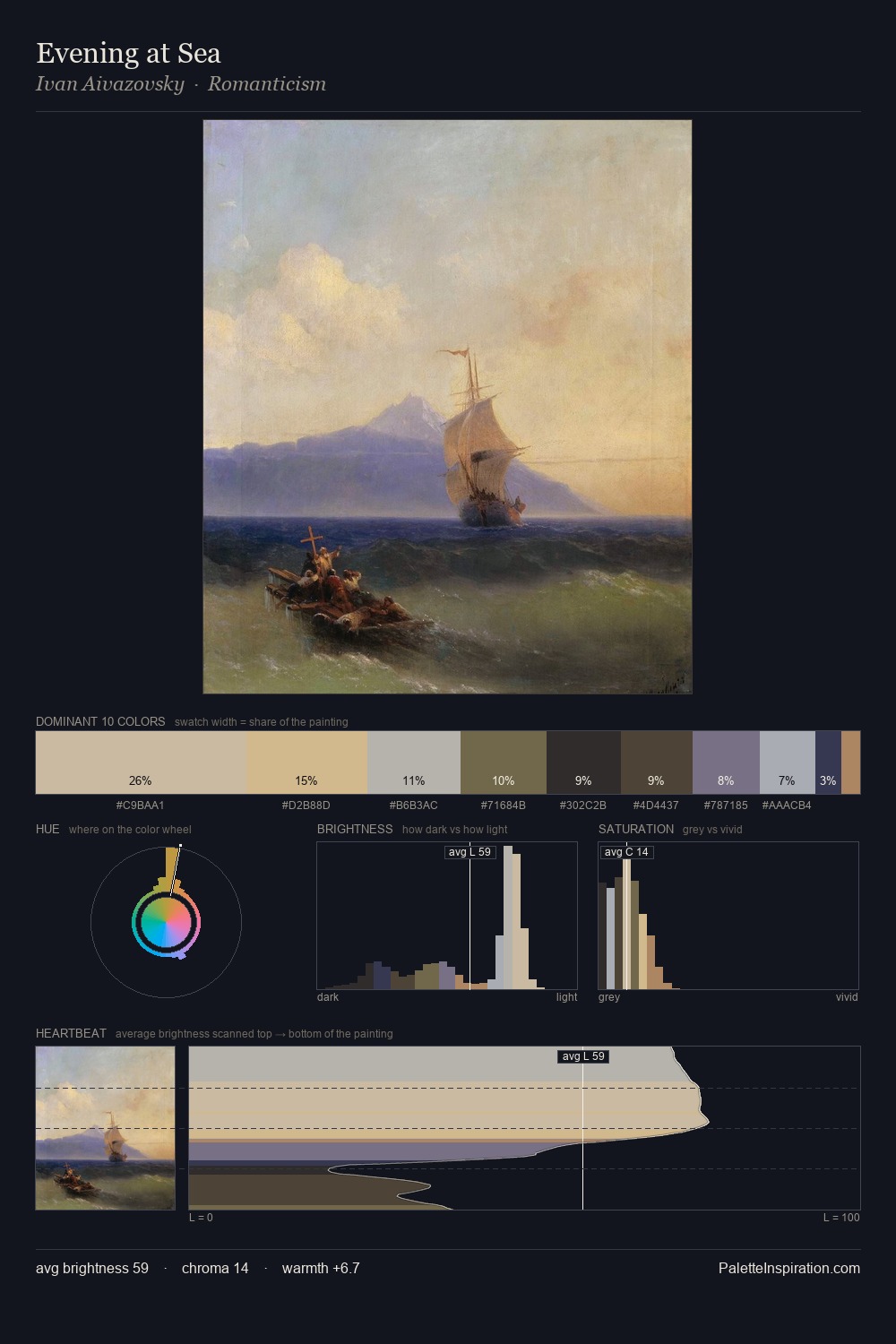 Evening at Sea palette card