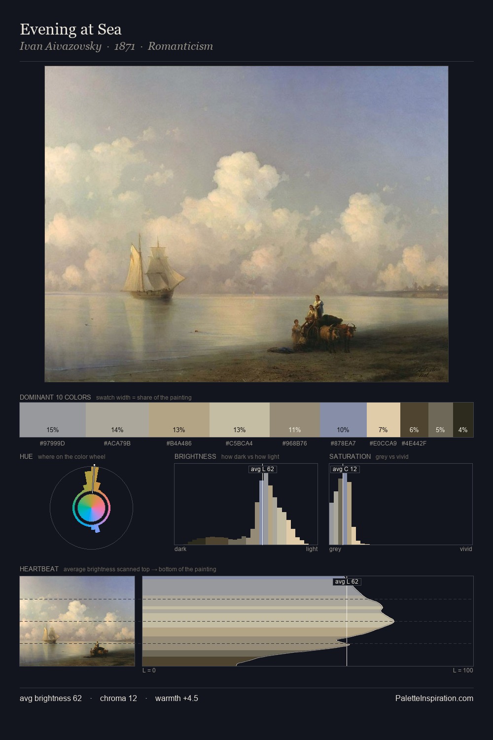Evening at Sea palette card