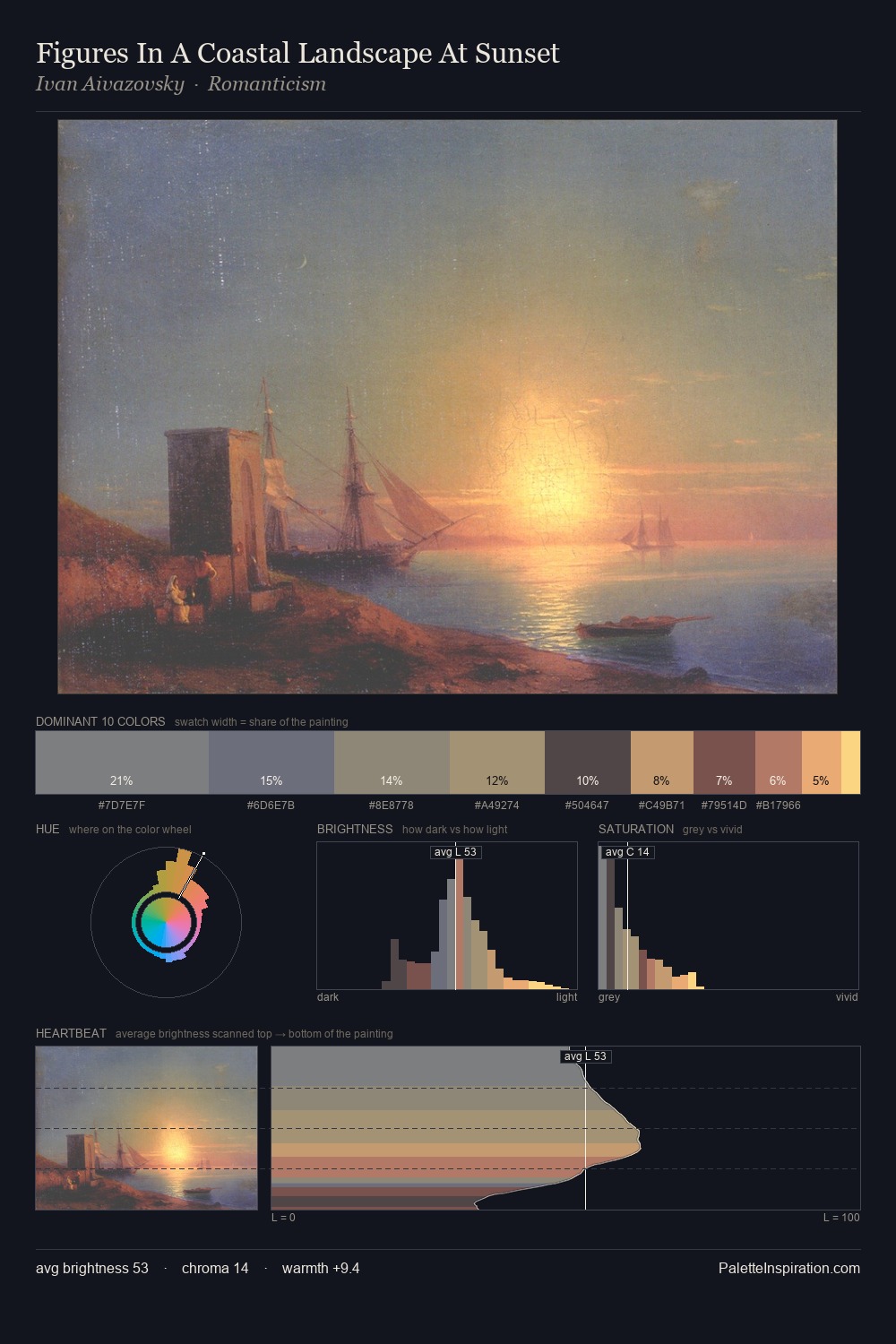Figures In A Coastal Landscape At Sunset palette card
