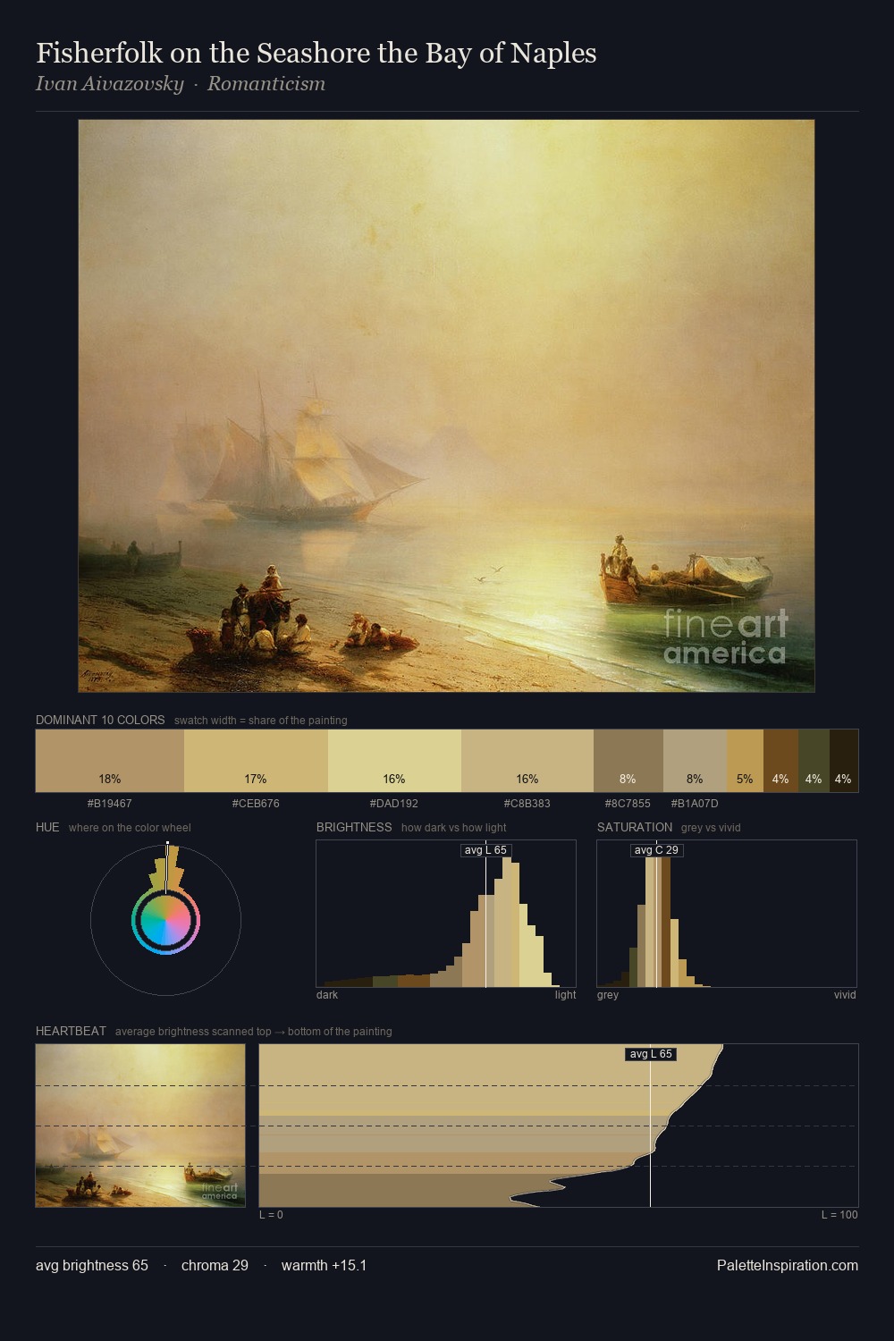 Fisherfolk on the Seashore the Bay of Naples palette card