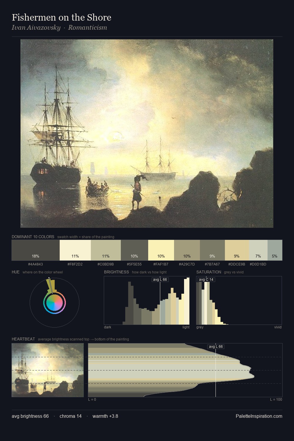 Fishermen on the Shore palette card