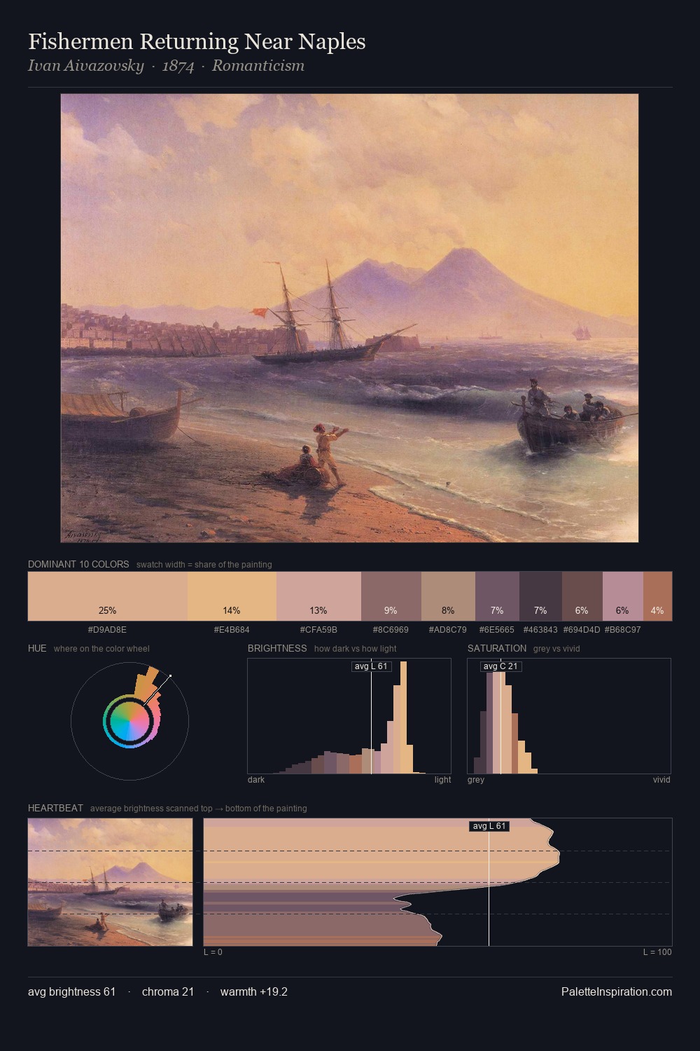 Fishermen Returning Near Naples palette card
