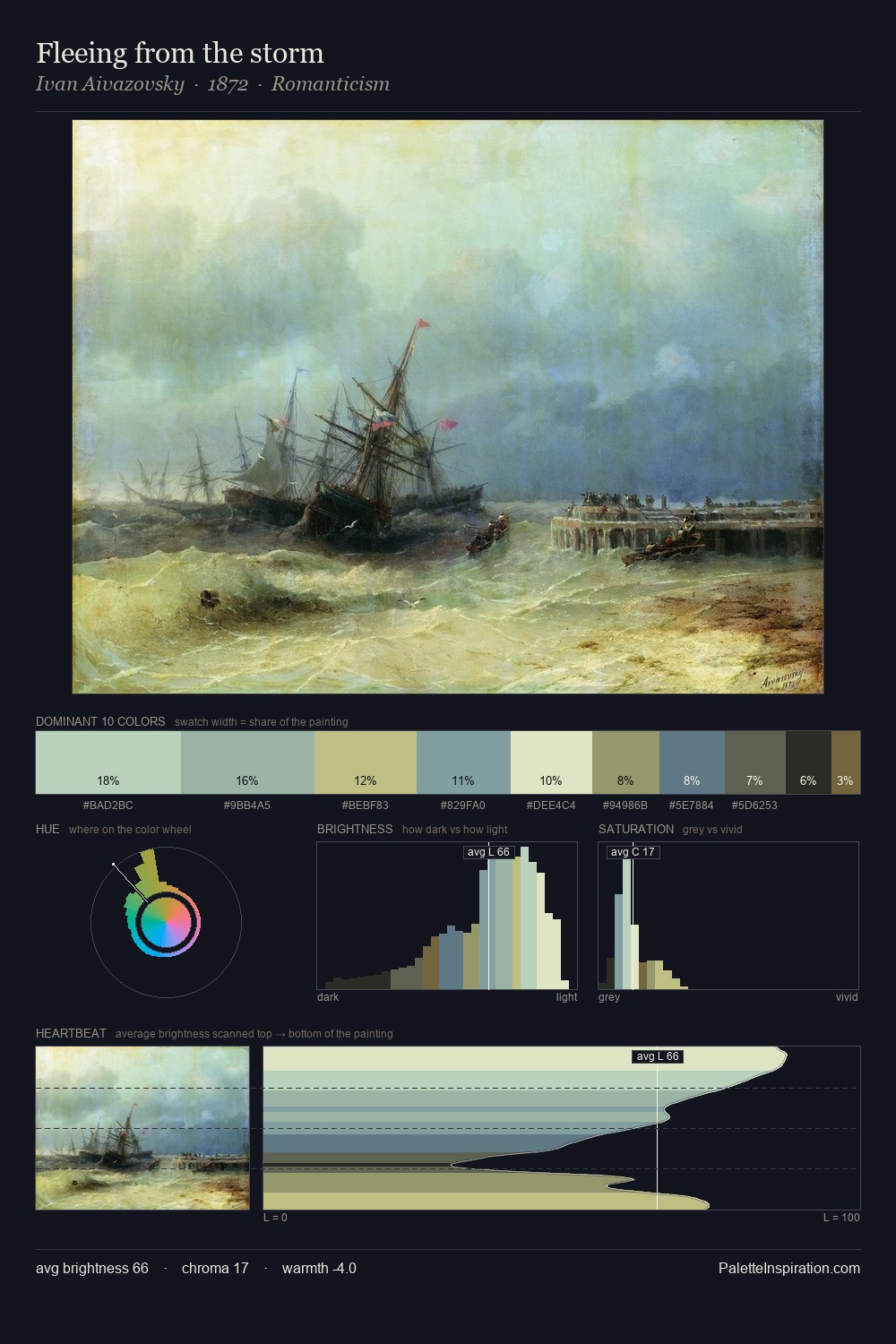 Fleeing from the storm palette card