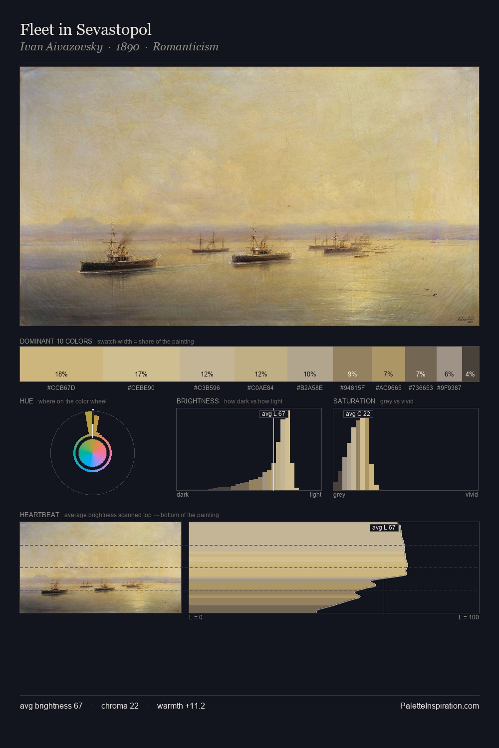 Fleet in Sevastopol palette card