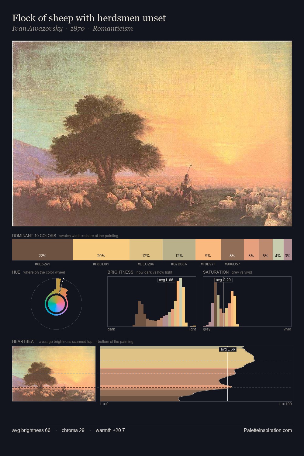 Flock of sheep with herdsmen unset palette card