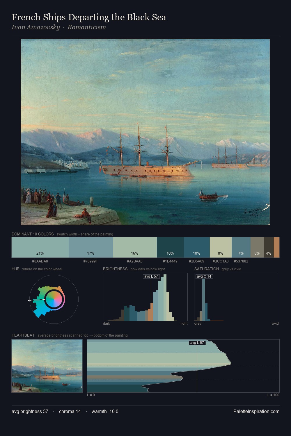 French Ships Departing the Black Sea palette card