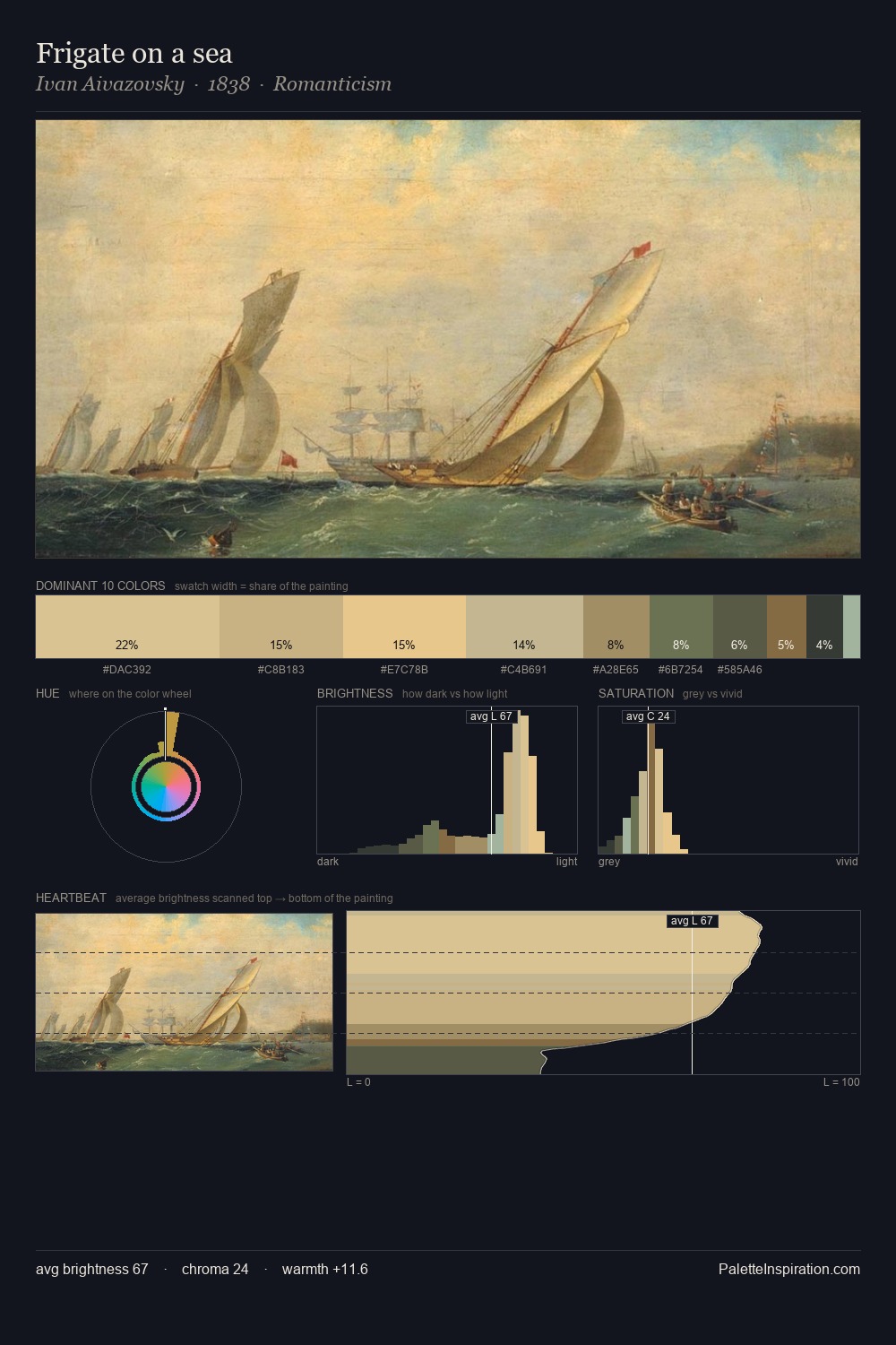 Frigate on a sea palette card