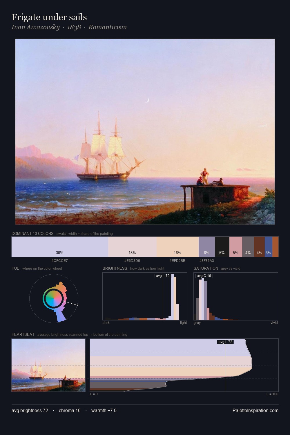 Frigate under sails palette card