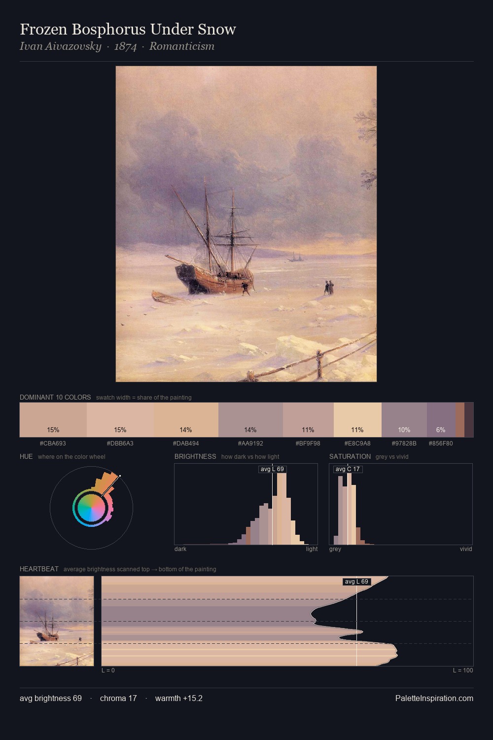 Frozen Bosphorus Under Snow palette card