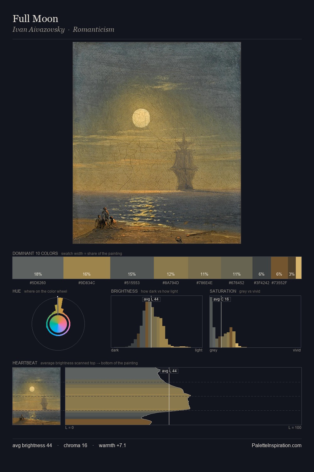 Full Moon palette card