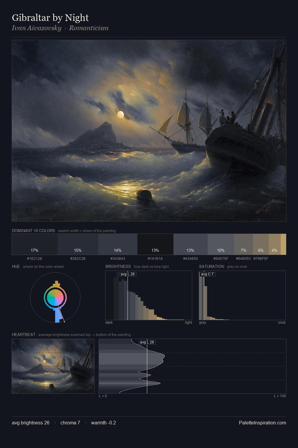 Gibraltar by Night palette card