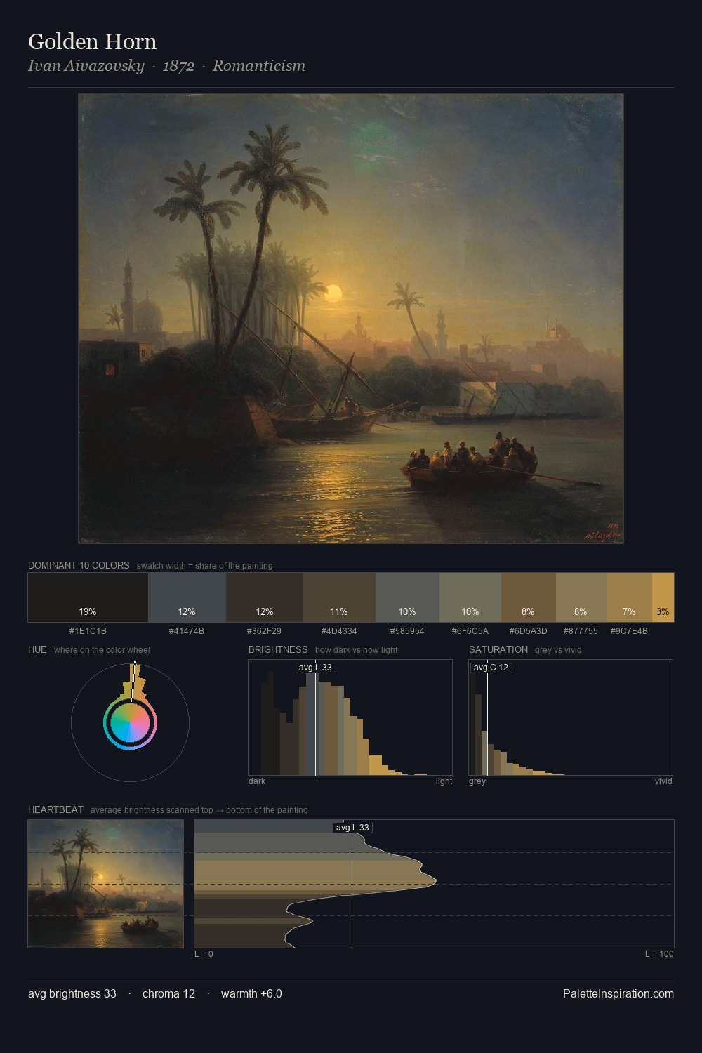 Golden Horn palette card
