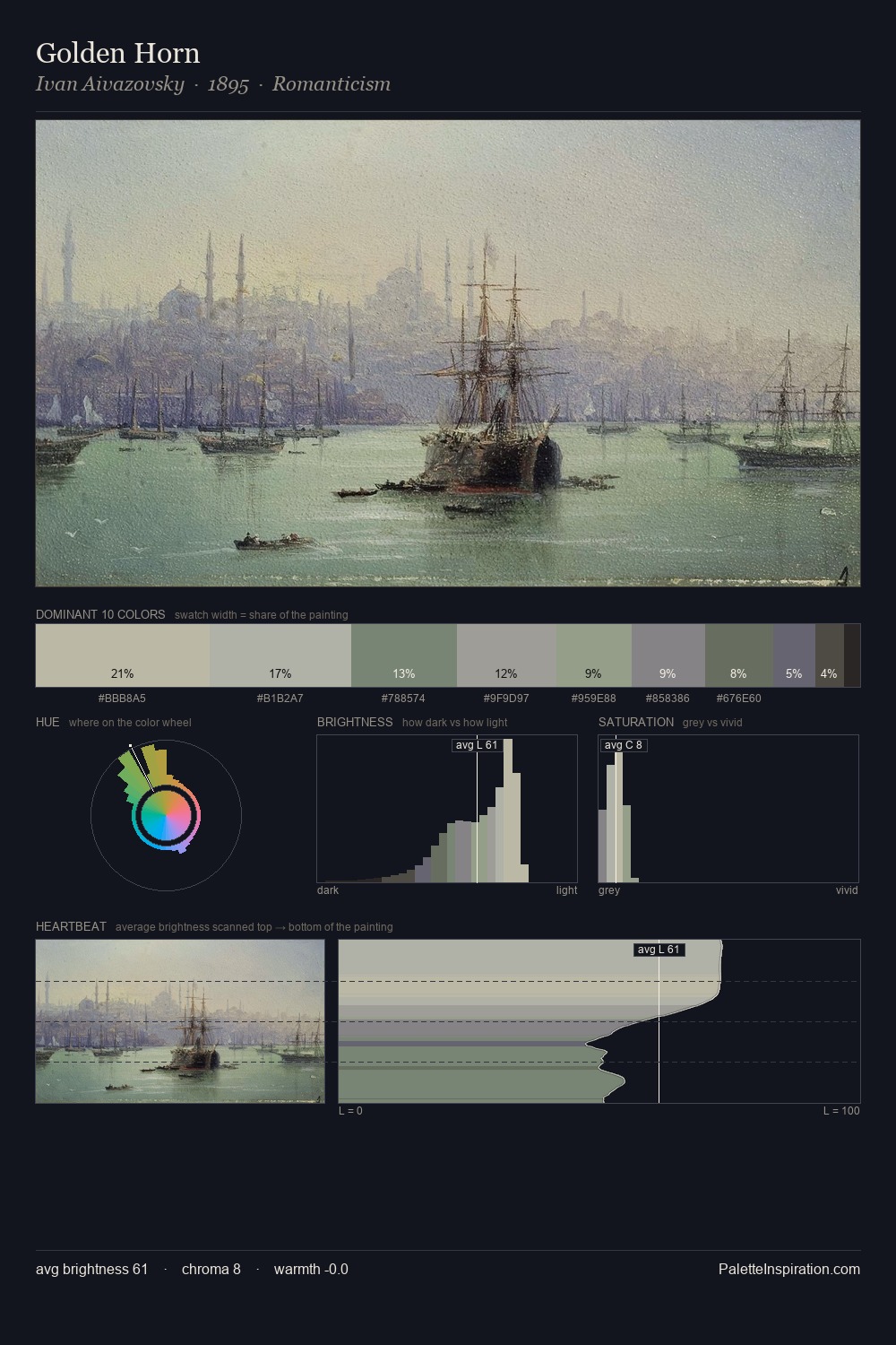 Golden Horn palette card