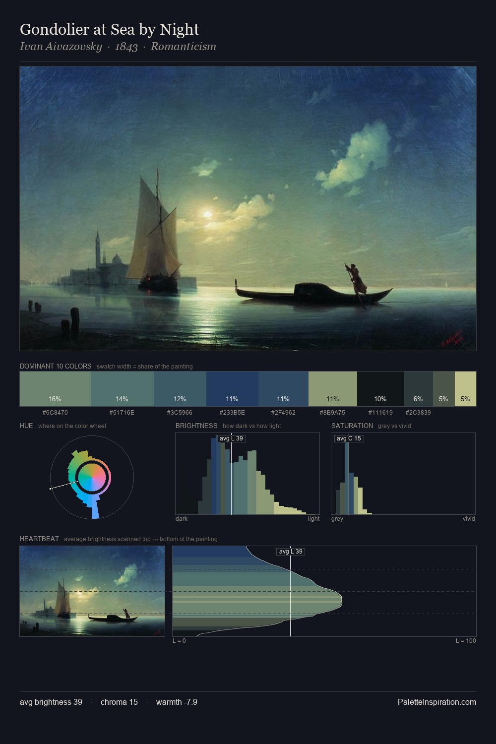 Gondolier at Sea by Night palette card