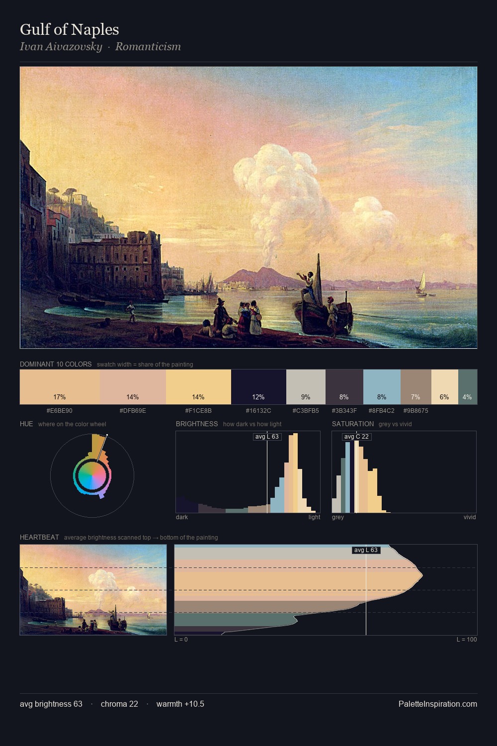 Gulf of Naples palette card