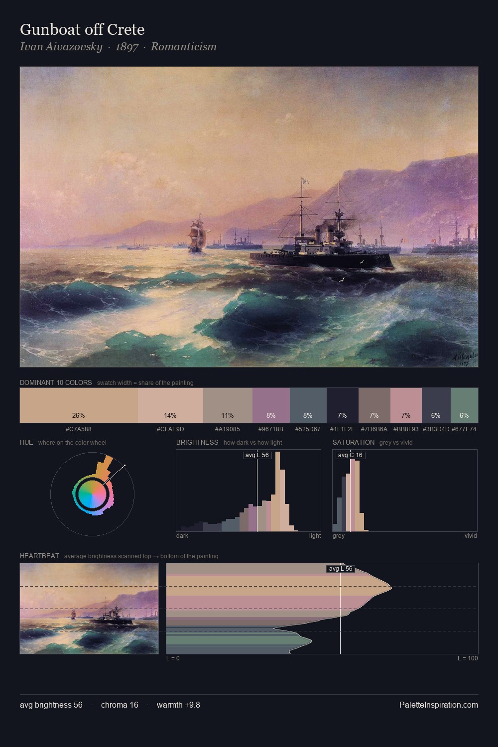 Gunboat off Crete palette card