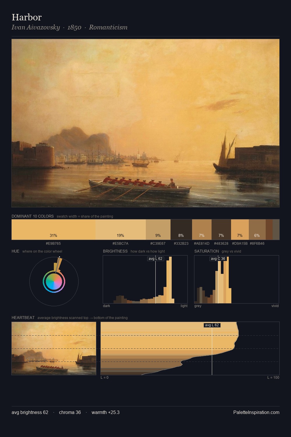 Harbor palette card