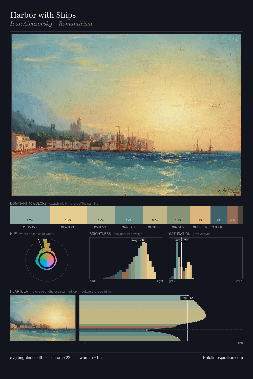 Harbor with Ships palette card