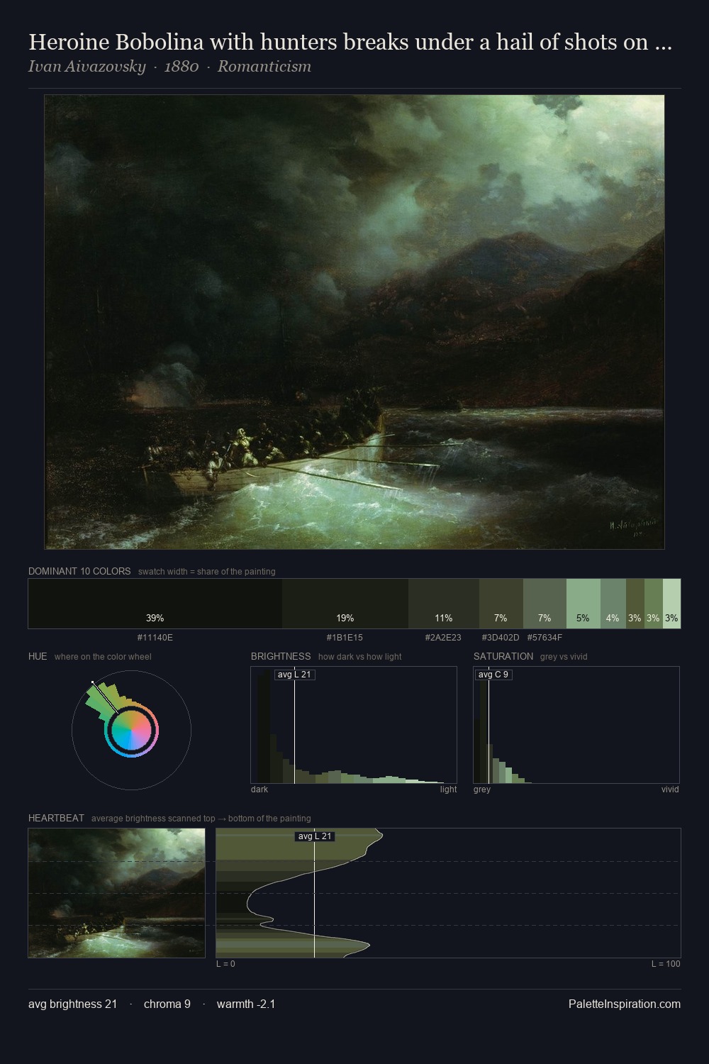 Heroine Bobolina with hunters breaks under a hail of shots on a boat through the Turkish fleet palette card