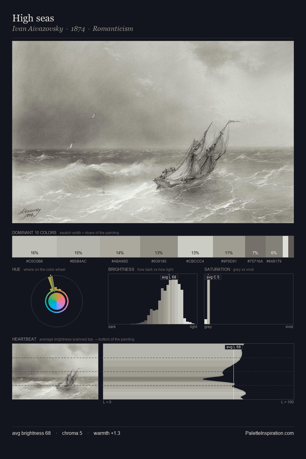 High seas palette card