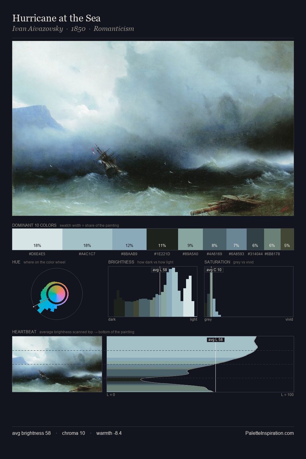 Hurricane at the Sea palette card