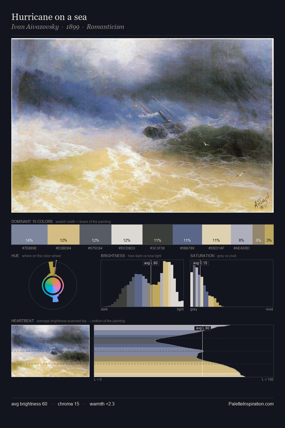 Hurricane on a sea palette card