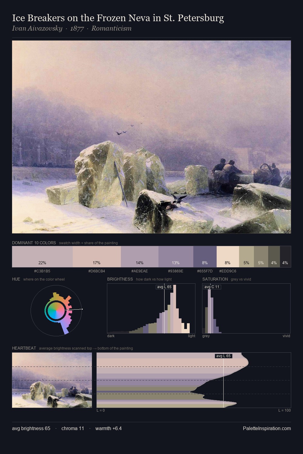 Ice Breakers on the Frozen Neva in St. Petersburg palette card