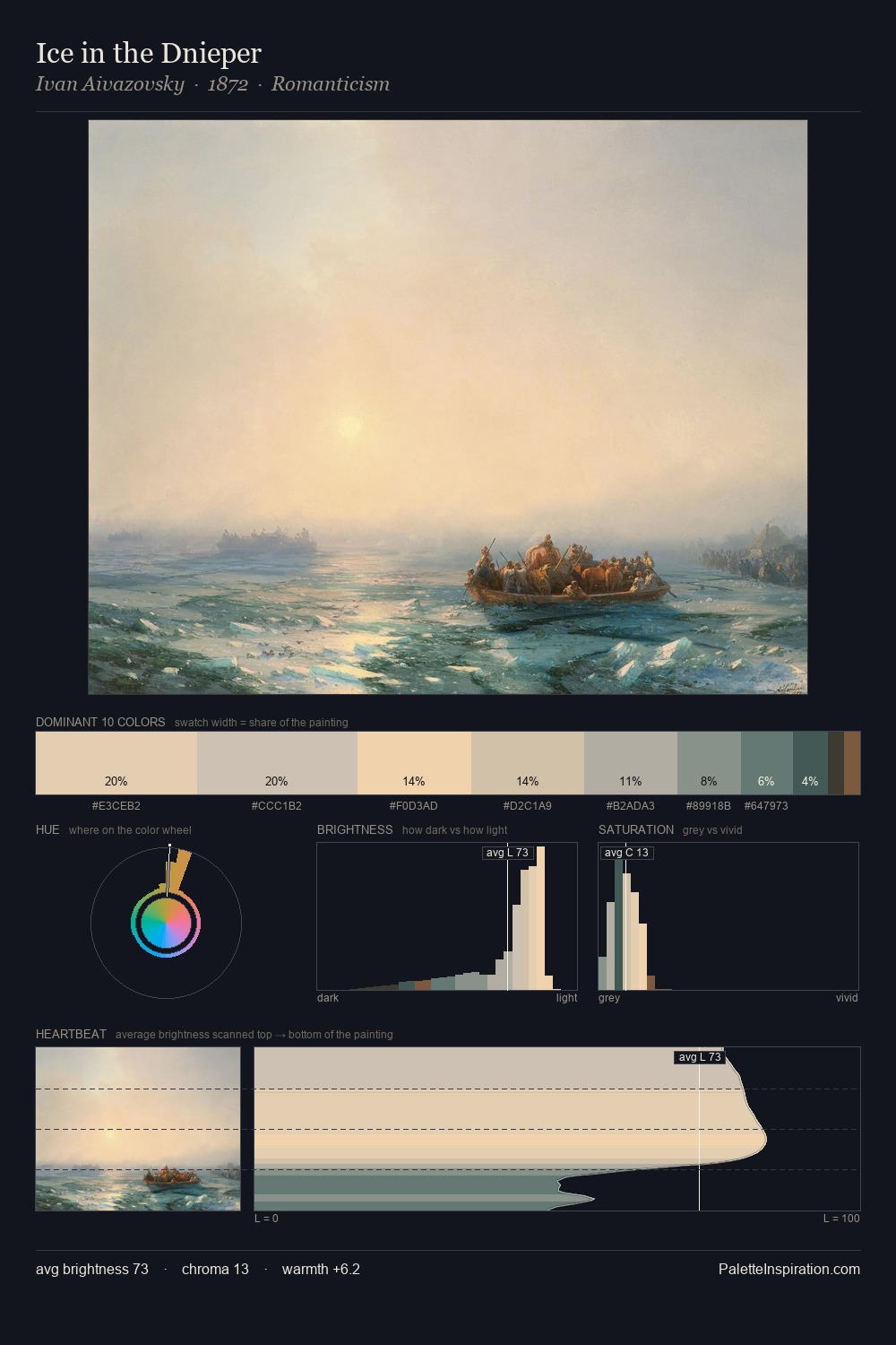 Ice in the Dnieper palette card