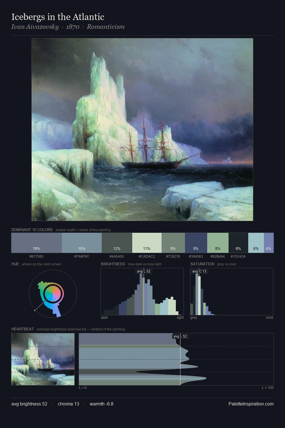 Icebergs in the Atlantic palette card
