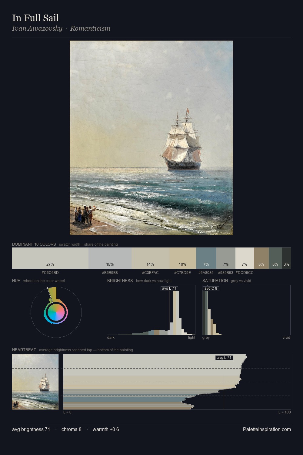 In Full Sail palette card