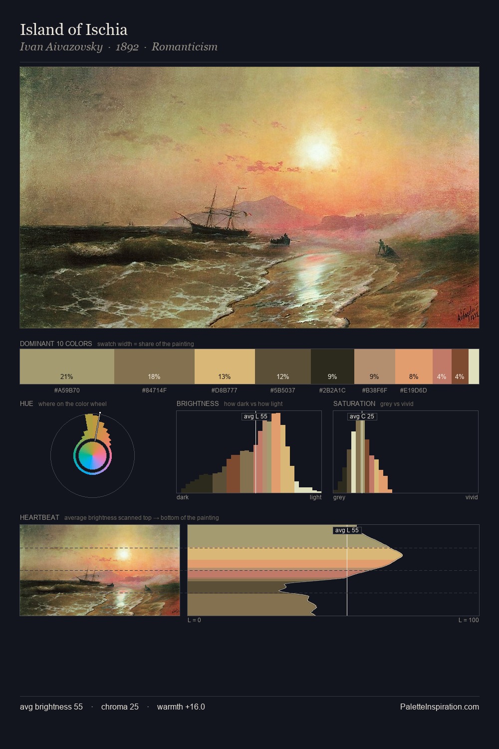 Island of Ischia palette card