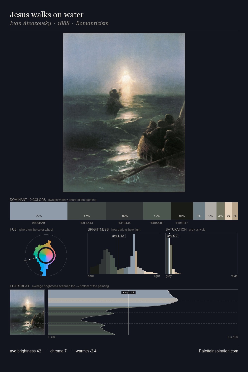 Jesus walks on water palette card