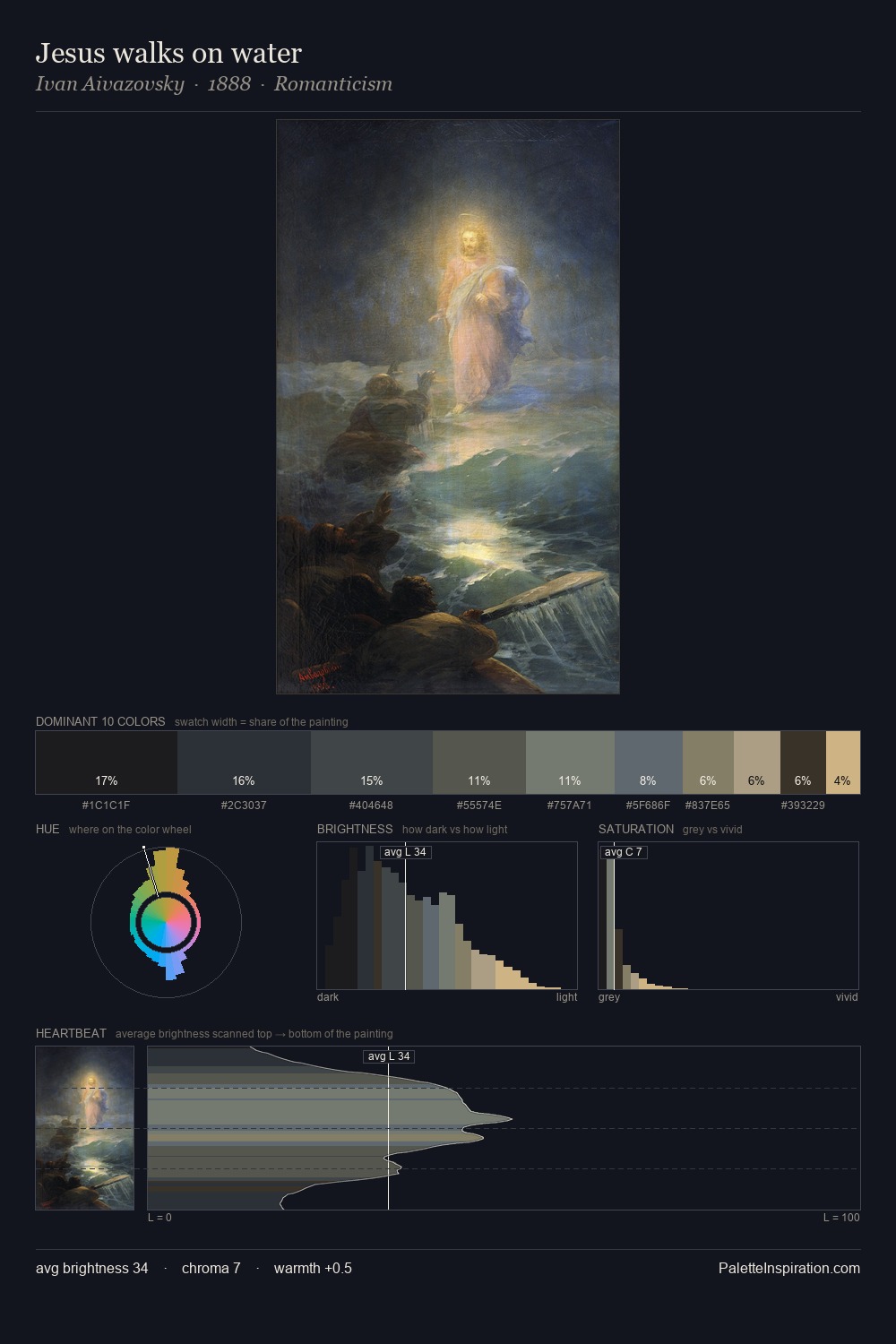 Jesus walks on water palette card